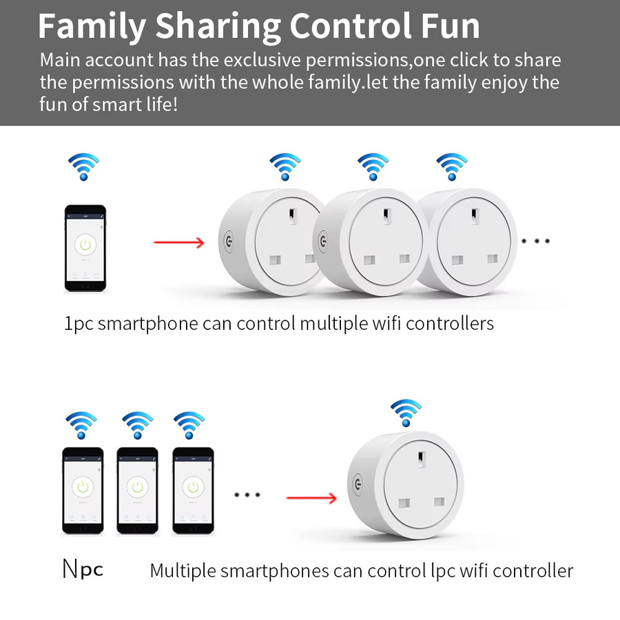 Tuya Smart WLAN Steckdose mit Messfunktion und Timer in Weiß mit UK-Stecker, kompatibel mit Smart Life App, Alexa und Google Home - Bild 5