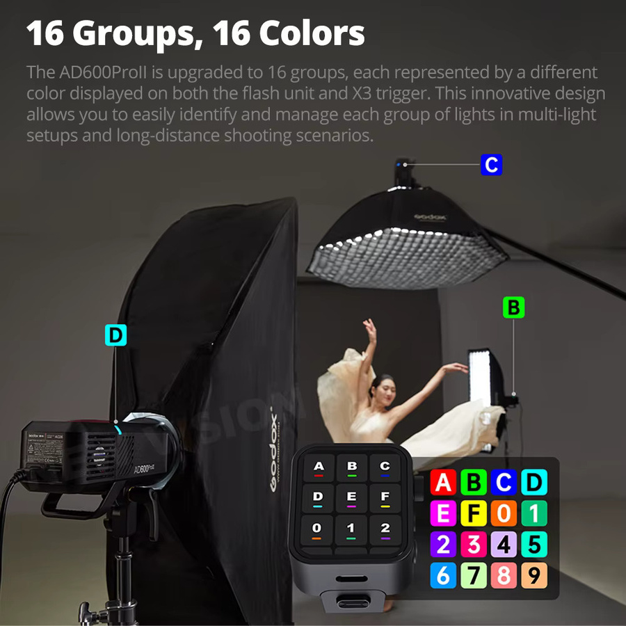 Godox AD600PROII All-in-One Outdoor-Blitzgerät 600W mit TTL HSS, 2,4G Wireless X System und Li-Ionen-Batterie in Schwarz - Bild 2