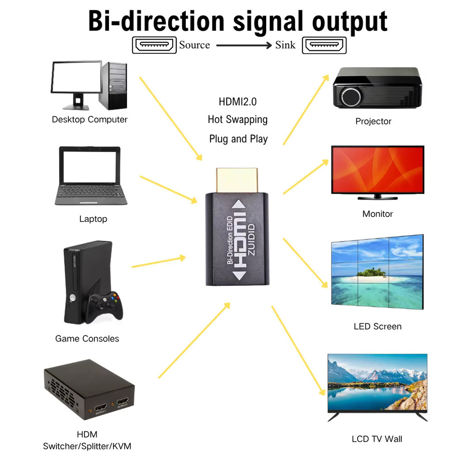 ZUIDID HDMI EDID Emulator Passthrough-Adapter Dummy-Stecker in Schwarz für Extender, KVM-Switch, AV-Receiver, Videosplitter und PS5 - Bild 2