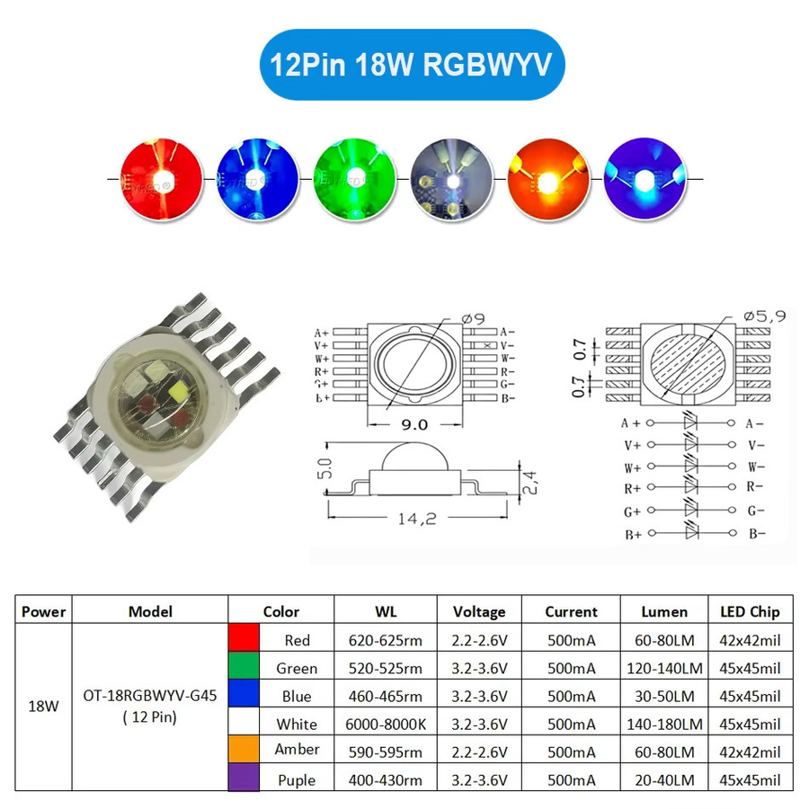TiaoChongYi RGBWY LED Ersatzlampen für Bühnenbeleuchtung 18W 5/6 in 1 Farbmischung - Bild 2