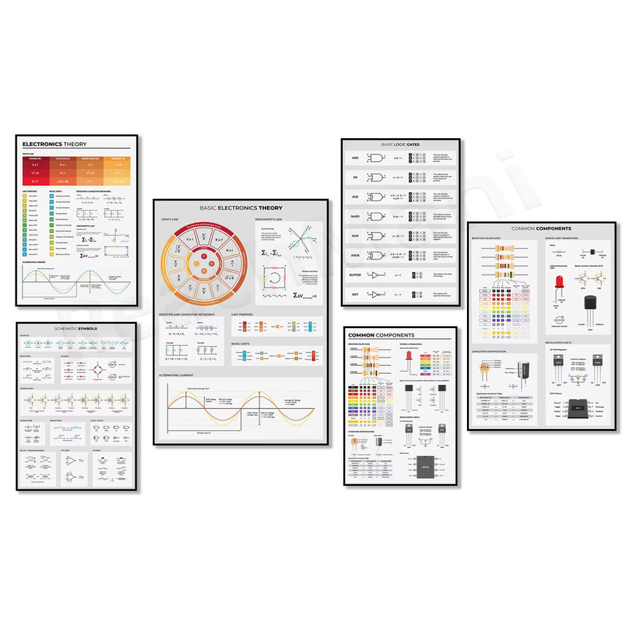 ReachMani Elektronik-Grundlagenposter mit Schaltplan-Symbolen und Diagrammen der Leiterplattenkomponenten in Weiß - Bild 2