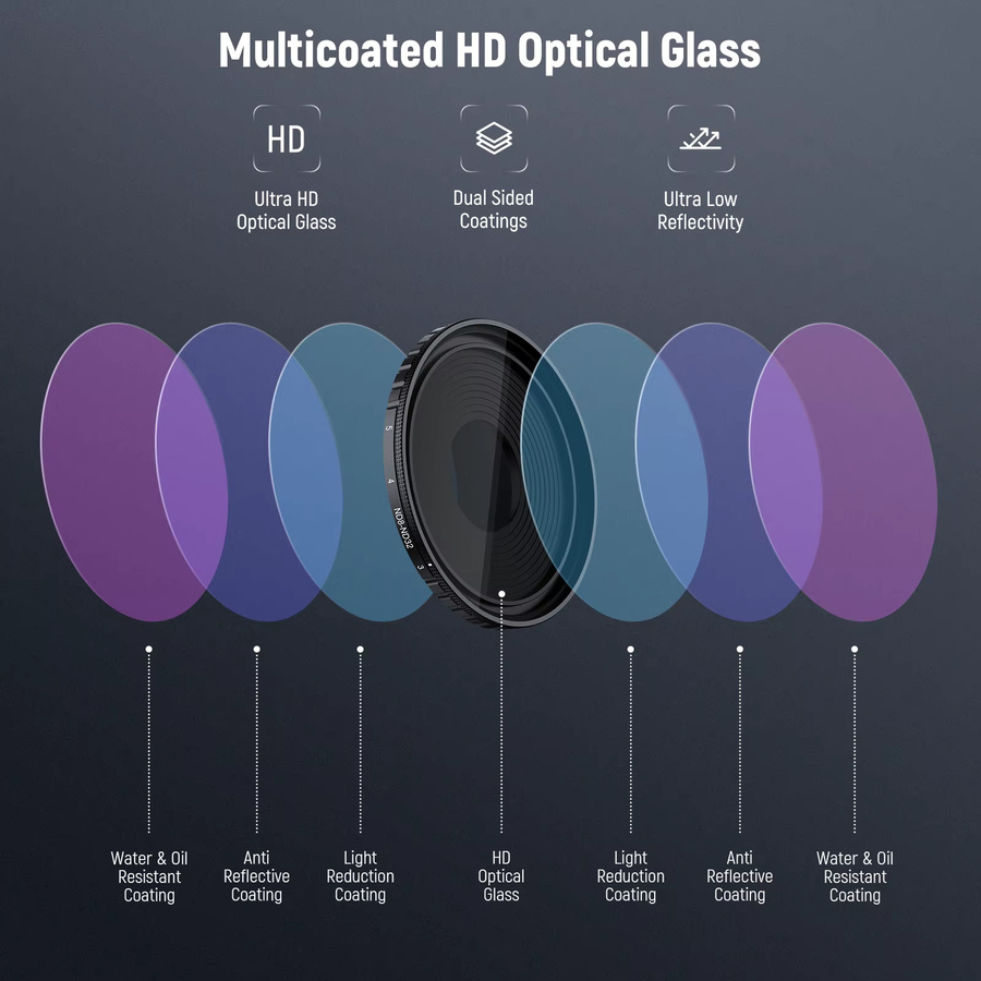 NEEWER ND-Filter-Set für DJI Osmo Action 5 Pro und DJI Osmo Action 4 mit variablem ND8-32 Filter, CPL Filter und Black Mist Diffusion 1/4 Filter - Bild 2