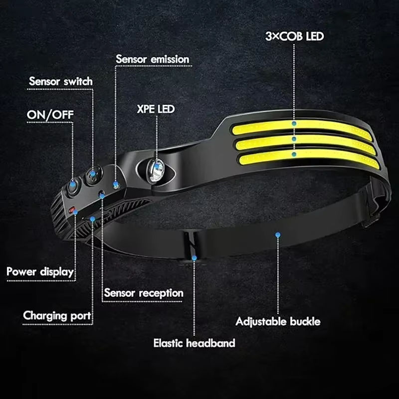 NEWBIRTH COB LED Induktions-Scheinwerfer mit USB-Akku, aufladbare Stirnlampe in Schwarz für Outdoor, Camping und Angeln - Bild 3