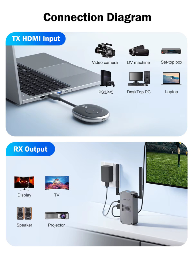 Lemorele Kabelloser HDMI-Sender und VGA/HDMI-Empfänger Video-Extender Display-Adapter für PC, TV und Projektor - Bild 4