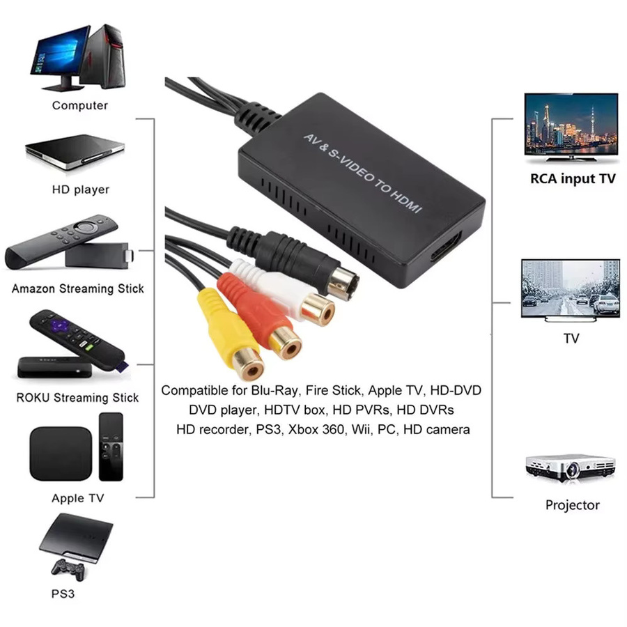GRWIBEOU S-Video zu HDMI Konverter in Schwarz für HDTV, DVD und PS2/PS3, 1080P AV RCA CVBS Adapter - Bild 2