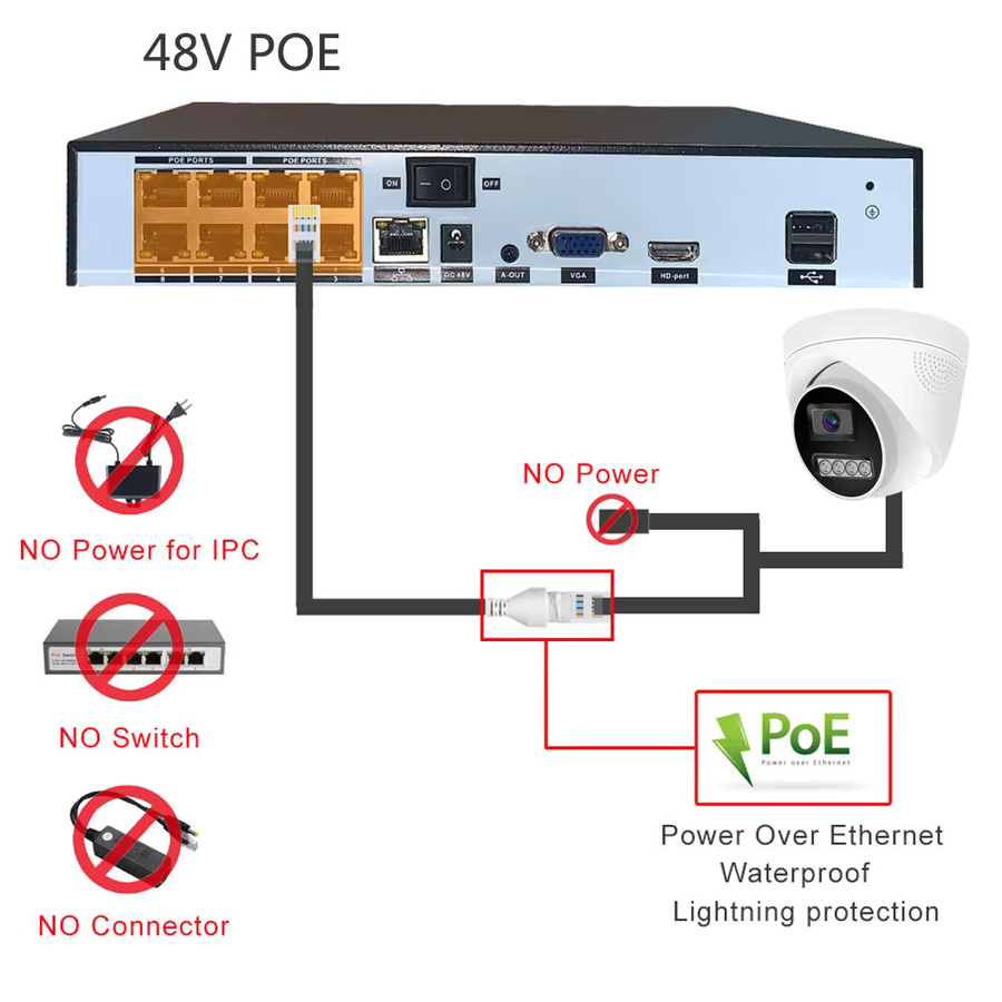 SIMICAM IP-Dome-Kamera 4K 8MP mit Personenerkennung, H.265 Audio, IR-Nachtsicht und POE, Weiß - Bild 2