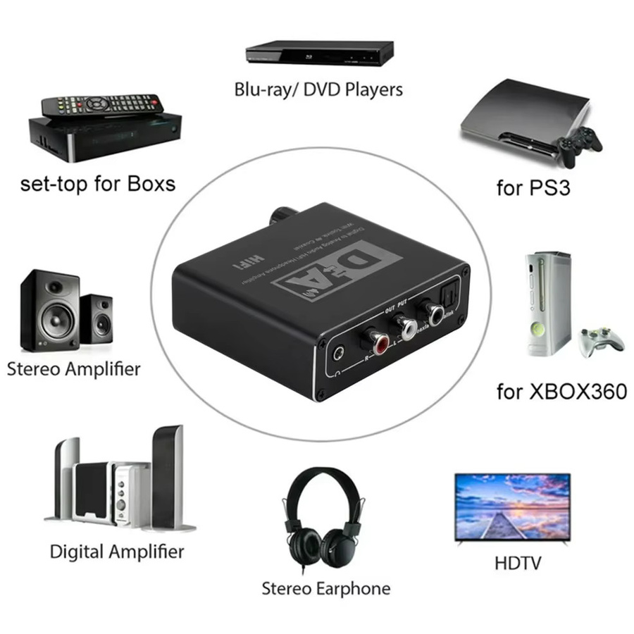 LccKaa Tragbarer HiFi DAC Verstärker Digital-Analog-Audio-Konverter in Schwarz mit RCA, 3,5mm Kopfhöreranschluss sowie Toslink Optischem und Koaxialem Ausgang, 24bit - Bild 2