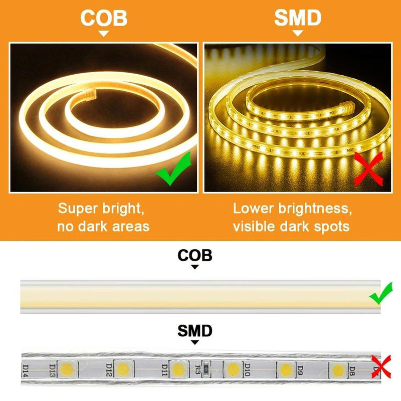 MnnWuu COB LED Streifen Licht IP67 kühle weiße mit EU Power Stecker und Clip-Fixierung für Innen und Außen - Bild 2