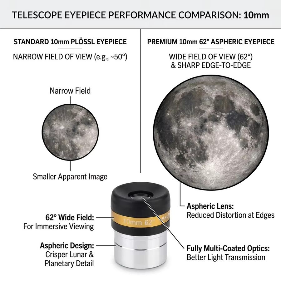 Celestron 10 mm Weitwinkel-Asphärenokular mit 62 Grad Sichtfeld, 1,25 Zoll HD-Teleskopobjektiv in Schwarz für die Beobachtung von Mond, Planeten und Sternbildern - Bild 4