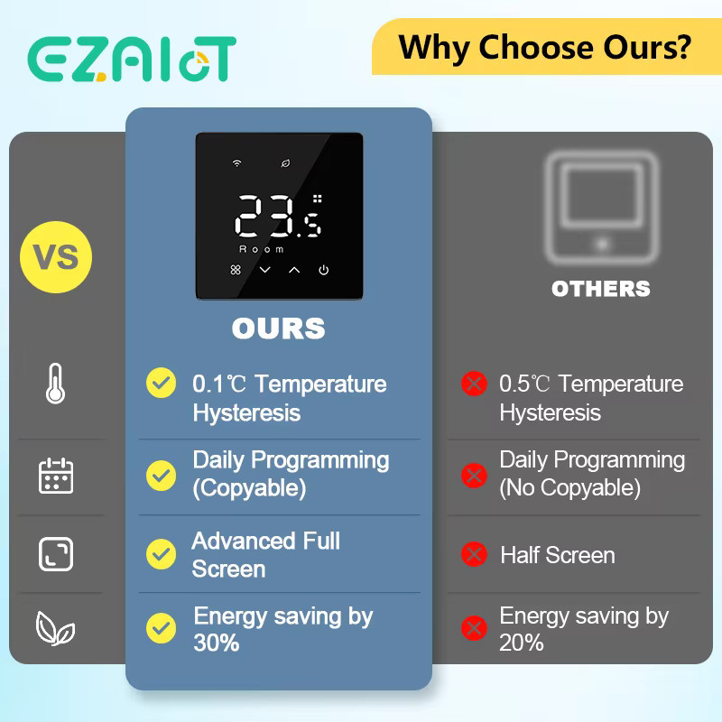 EZAIOT WLAN Smart Thermostat für Gasheizkessel, Tuya WiFi Temperaturregler in Schwarz mit App-Steuerung und Smart Home Integration für Alexa und Google Home - Bild 2
