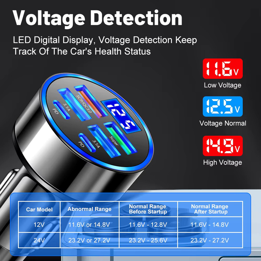GUSEYEE USB-Autoladegerät mit 250 W, PD QC3.0 Schnellladung, USB-C Typ C Adapter für iPhone Samsung Huawei Xiaomi, Schwarz - Bild 3