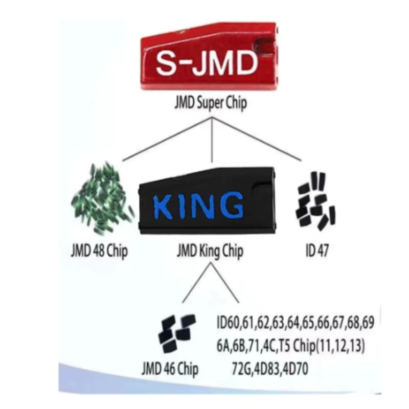 10 Stück JMD Blue King und Red Super Chip 48 Transponder für CBAY Handy Baby Key Copier zum Klonen der Typen 46, 4C, 4D und G - Bild 2