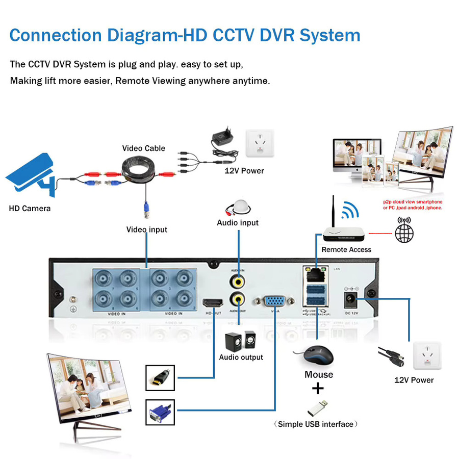 Xmeye 4K 8-Kanal Hybrid NVR DVR Sicherheits-Videosystem mit Gesichtserkennung, 8MP, Schwarz - Bild 5