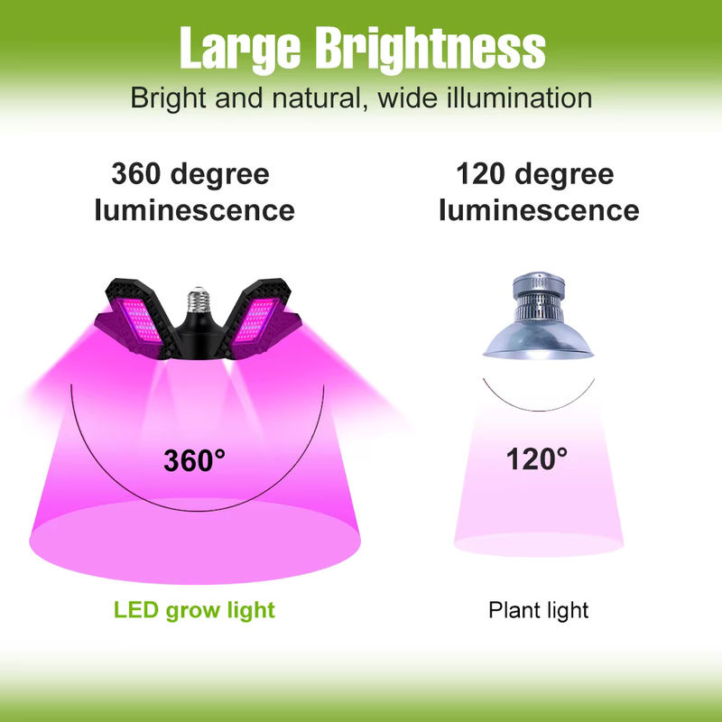 E27 LED Pflanzenlampe mit Vollspektrum für Indoor-Anbau von Blumen, Sämlingen und Gemüse in der Hydrokultur oder im Gewächshaus, Schwarz - Bild 3