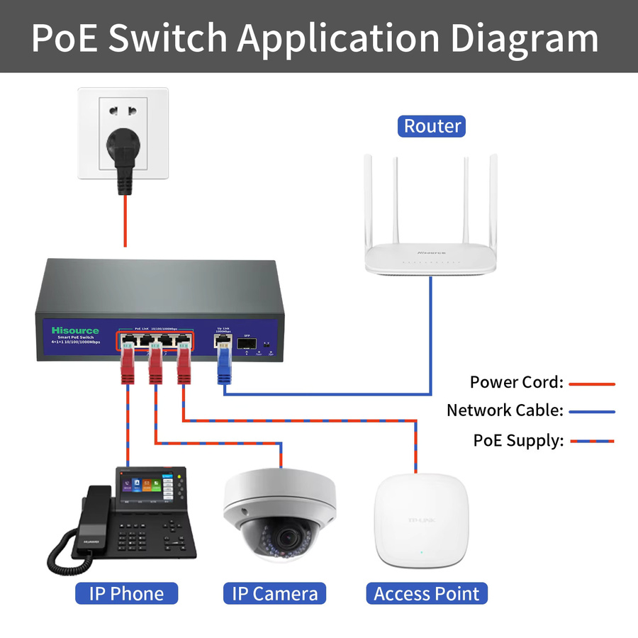 Hisource 48 Port Full Gigabit PoE Switch mit aktiver 48V Versorgung für IPC und NVR, Ethernet 100/1000 Mbit/s - Bild 3