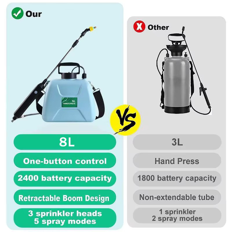 OWJHE Schulter-Elektrosprüher 8L mit Sprühpistole, USB-aufladbare automatische Gießkanne für die Gartenbewässerung - Bild 5