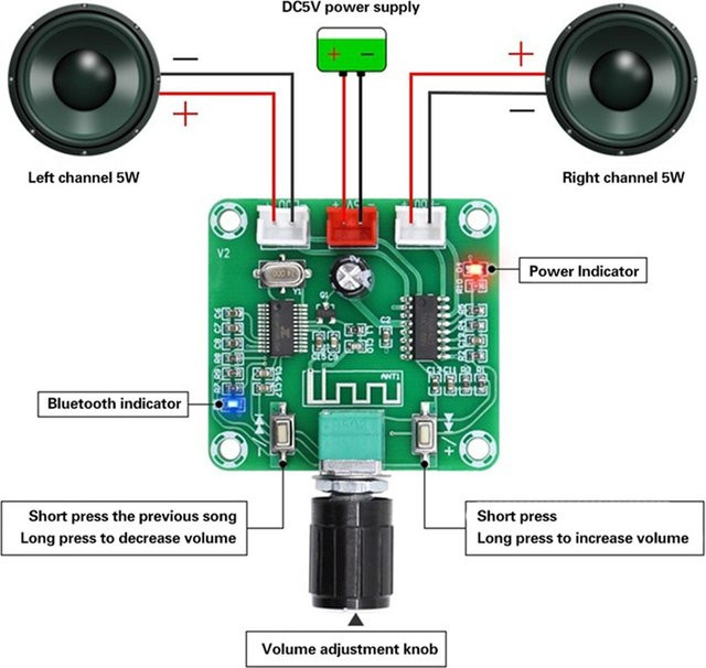 GXTH XH-A158 Bluetooth 5.0 Audio-Verstärkerplatine Pam8403 für DIY-Lautsprecher, 5W*2, Grün - Bild 1