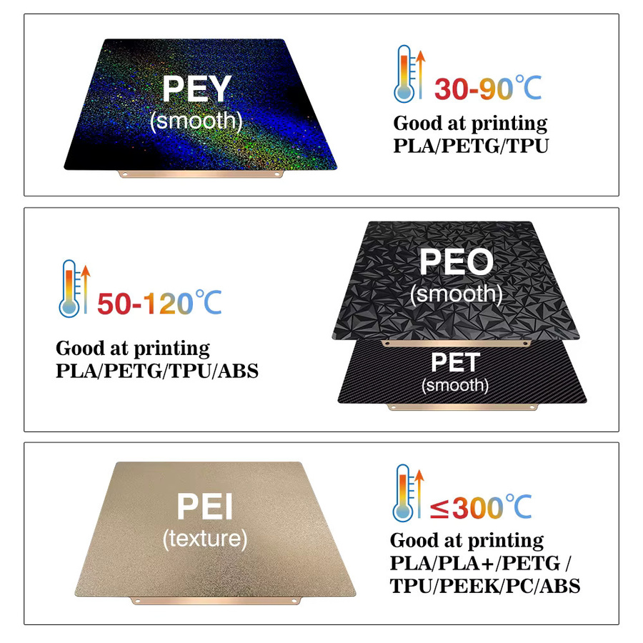 Anycubic Kobra 3 Combo Ersatzteil: Doppelseitige PEO-Bauplatte mit PEI-Struktur für Kobra 3, B/T: 256 x 268 mm - Bild 4