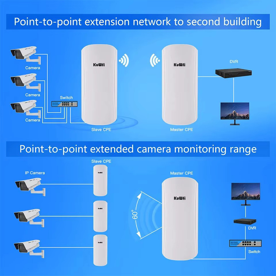 KuWFi Outdoor CPE Wireless Bridge 450Mbps 5.8G Langstrecken-WLAN-Repeater mit 12dBi Hochleistungsantenne in Weiß - Bild 5