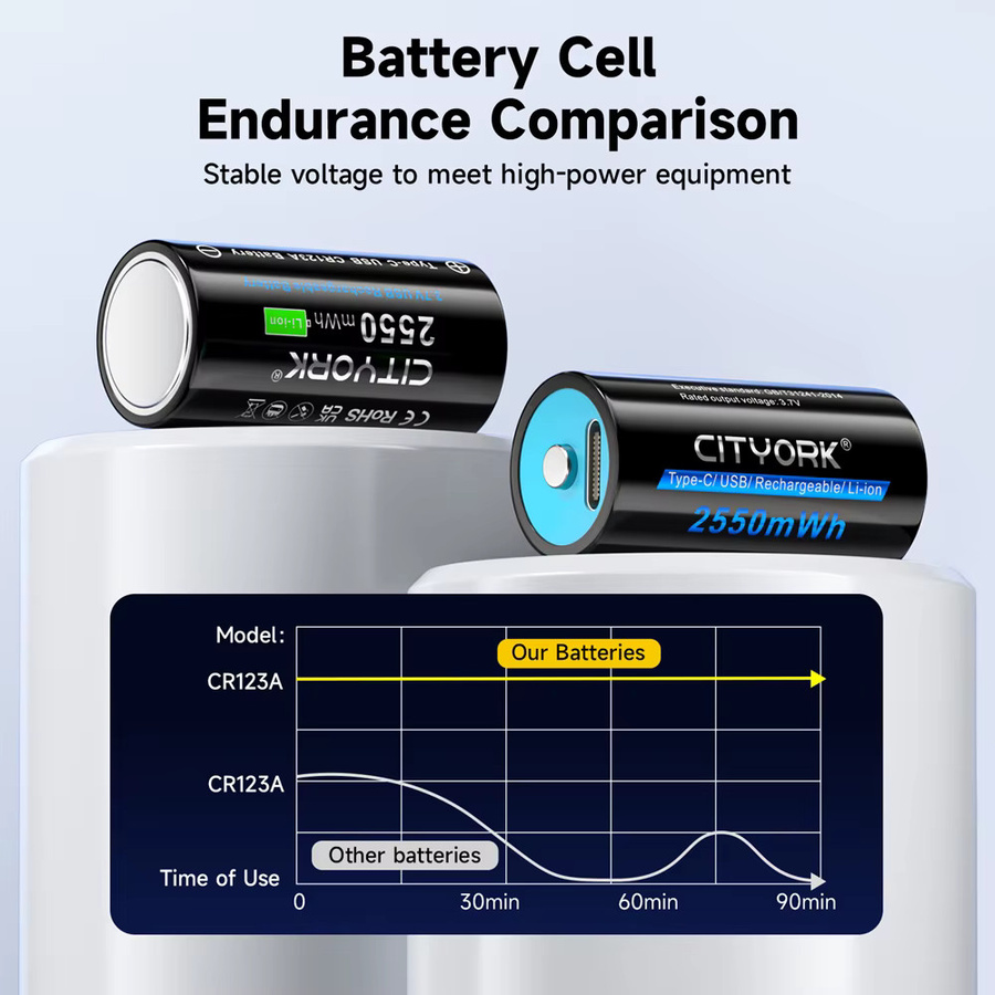 CITYORK CR123A 3,7V Li-Ionen Akku mit USB-C Anschluss, 2550mWh, Schwarz - Bild 4