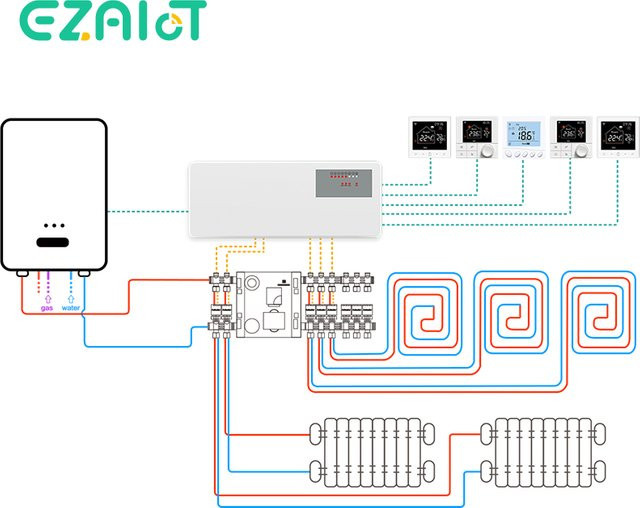EZAIOT Intelligentes WiFi Tuya Thermostat-System für Bodenheizung und Warmwasser mit 8-Kammer-Ventilantrieb in Weiß - Bild 1