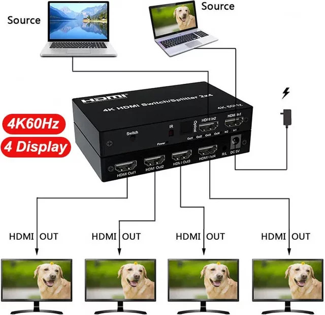 RULLZ HDMI Switch Splitter 2x4 mit 4K 60Hz, Audio-Extraktor mit 3,5mm Klinke und SPDIF, Video-Verteiler Konverter in Schwarz - Bild 1