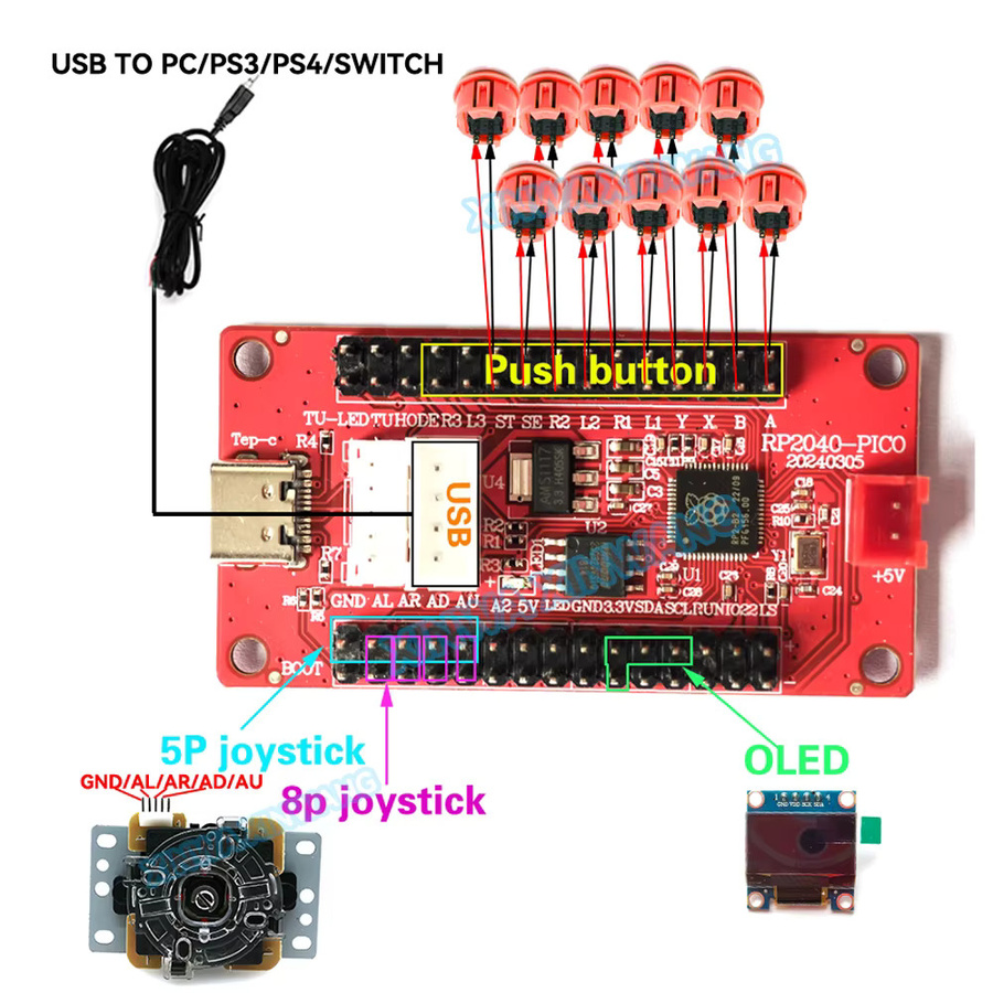 Raspberry Pi Pico USB Encoder Board für PC und PS4 zur DIY Arcade Gaming Steuerung von Sanwa Joysticks und Hitbox Controllern in Rot - Bild 4