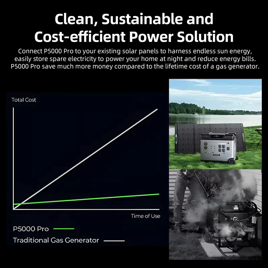 OUKITEL Tragbare Powerstation 5120Wh LiFePO4 Akku mit 4000W Solargenerator in Schwarz und Grau für Camping, Wohnmobile und Notfall-Heim-Backup - Bild 3