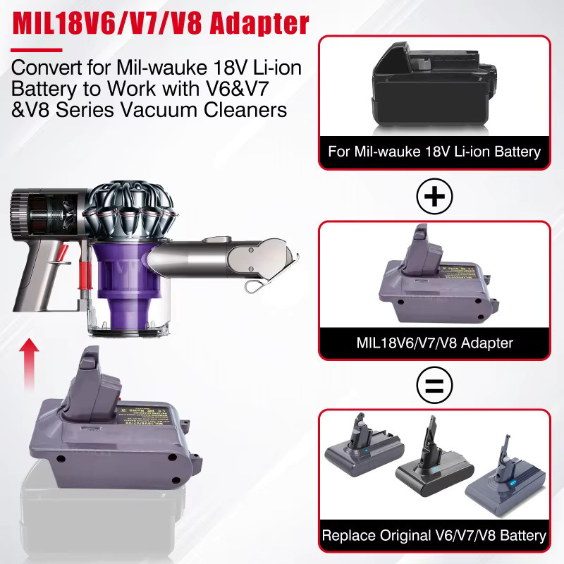 HAKSINKY 3-in-1 Akku-Adapter für 18V Lithium-Akkus von Makita, passend für Dyson V6 V7 V8 Animal Staubsauger, grau - Bild 3