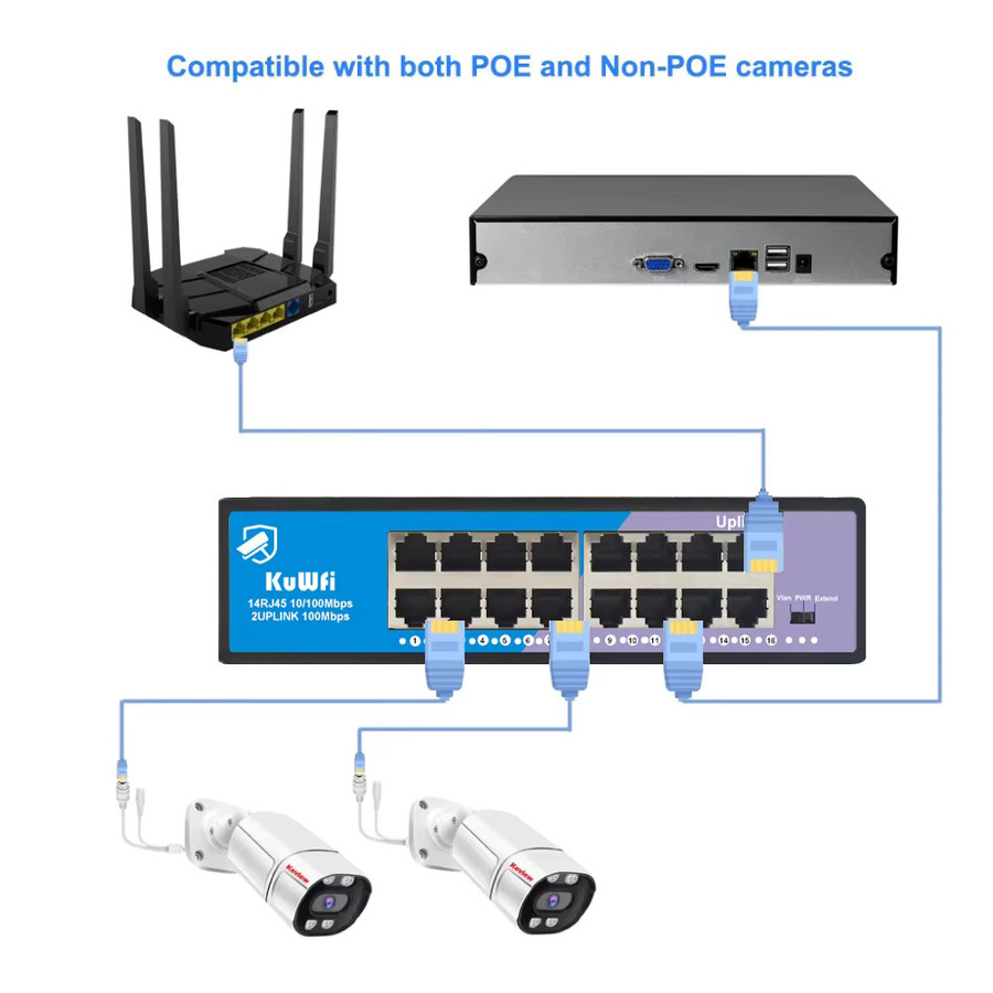 KuWFi POE Ethernet Netzwerk Switch mit 16 Ports, 100 Mbit/s, RJ45 Uplink Port, VLAN-Unterstützung und 250 Meter Reichweite für CCTV, IP-Kameras, AP, Router und PC, Schwarz - Bild 5