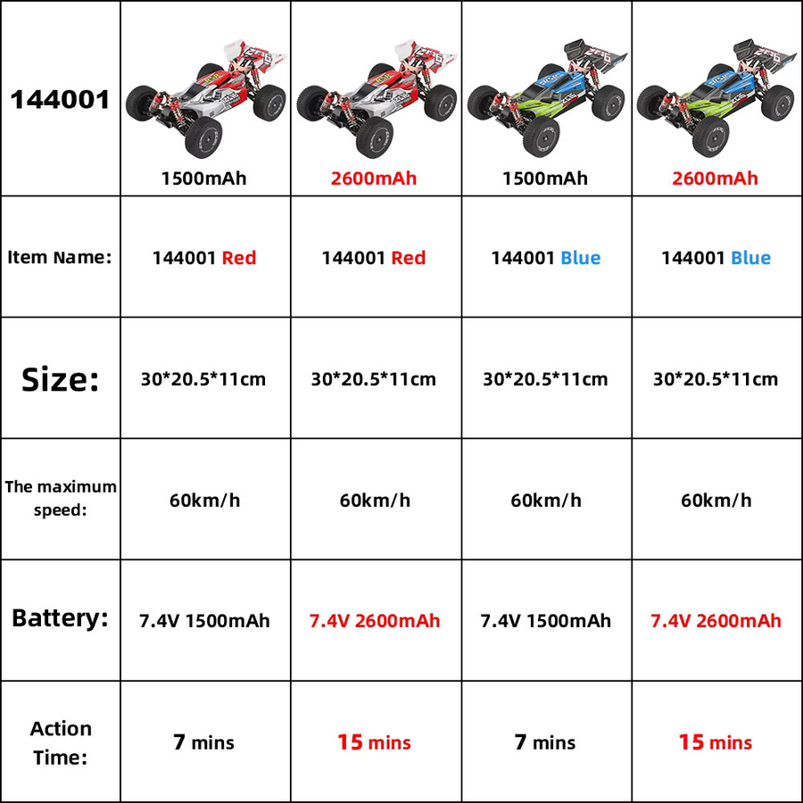 WLtoys 144001 Hochgeschwindigkeits-Rennwagen, 1:14, RC Offroad-Auto, ferngesteuert - Bild 4