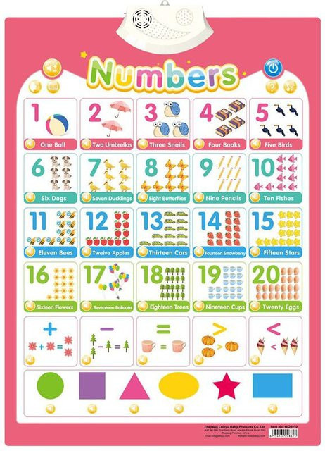 Binchi Outdoor Product Sprechendes Alphabet-Poster, Lern-Wandkarte, ab 0 Jahre - Bild 1