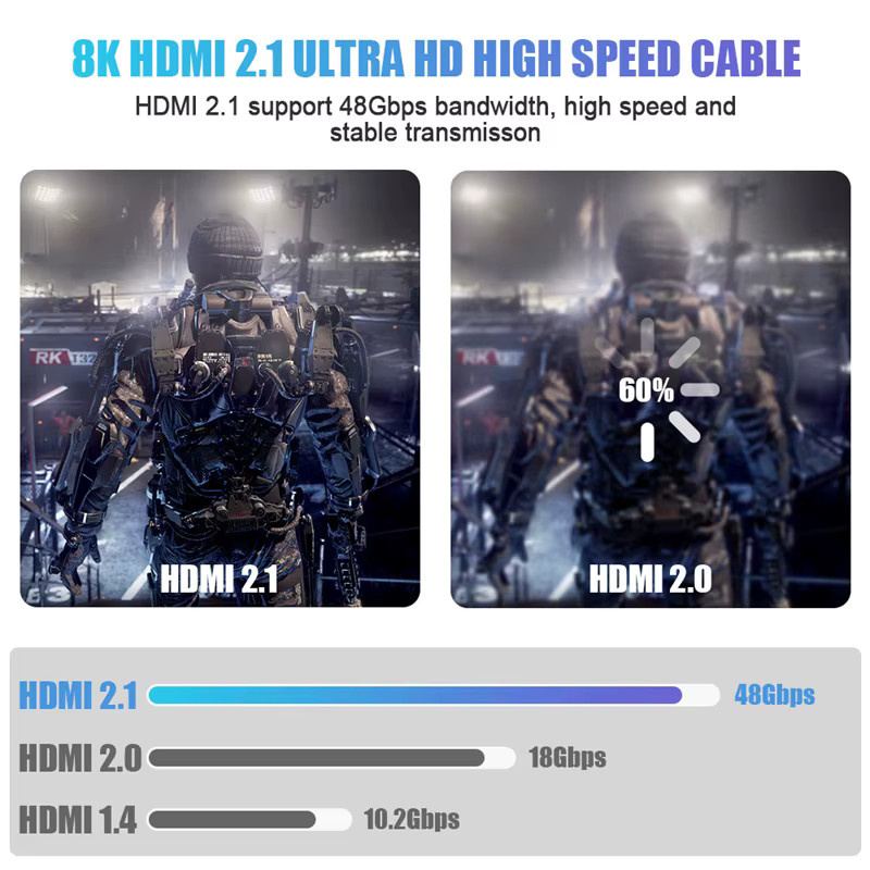 Highwings Ultra High Speed HDMI Kabel mit 48 Gbit/s, geflochtenes 8K@60Hz und 4K@120Hz Kabel für PS5, Roku TV und Blu-ray - Bild 2