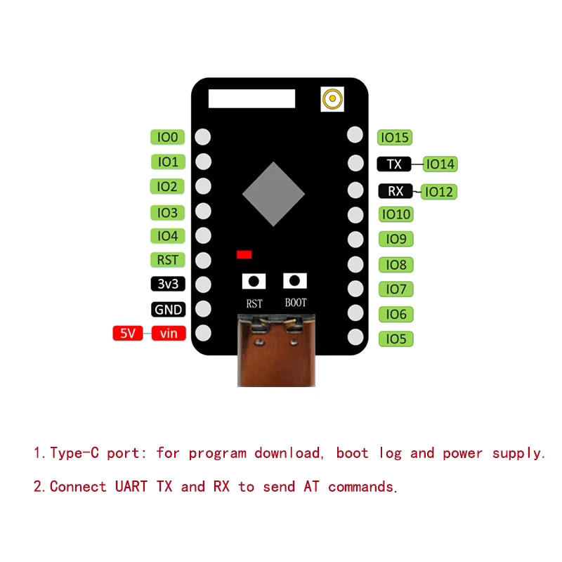 StemEdu ESP32-C5 Core Board IoT-Entwicklungsboard mit RISC-V 32-Bit, WiFi 6, BLE 5.3, Zigbee 3.0, Thread 1.4 und USB-C-Anschluss in Schwarz - Bild 2