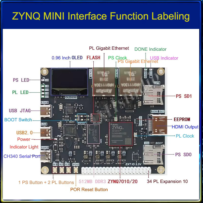 Xilinx ZYNQ7000 Entwicklungsboard XC7Z010 XC7Z020 mit USB, HDMI und Gigabit Ethernet sowie PYNQ Unterstützung - Bild 2