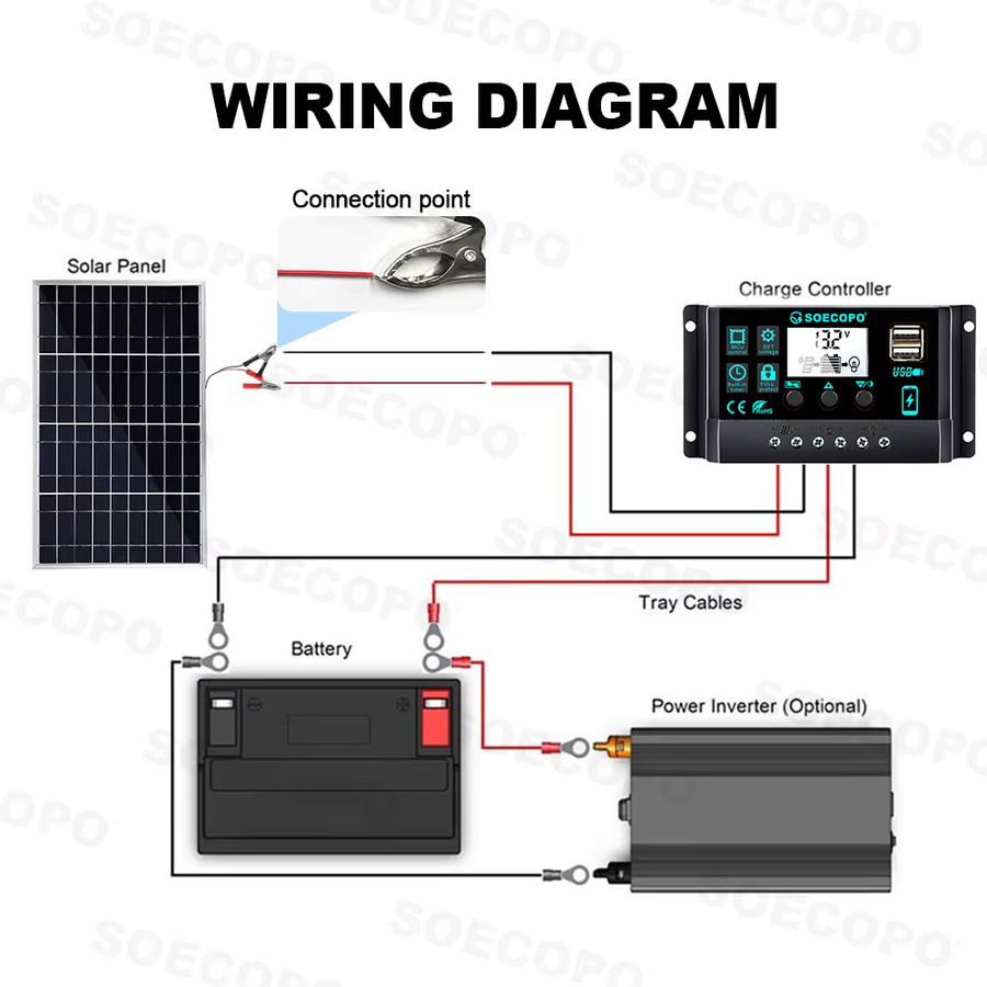 Soecopo Tragbares 100-W-Solarpanel mit 100-A-Controller und Batterieklemmen zum Laden von 12-V-Batterien für Auto, Wohnmobil und Zuhause - Bild 4