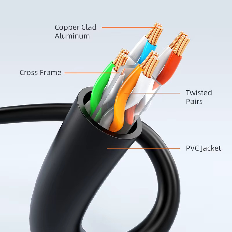 CABLETIME Cat6 RJ45 Ethernet-Kabel UTP in Schwarz für Router und Modem mit 1000 Mbit/s und 250 MHz - Bild 5