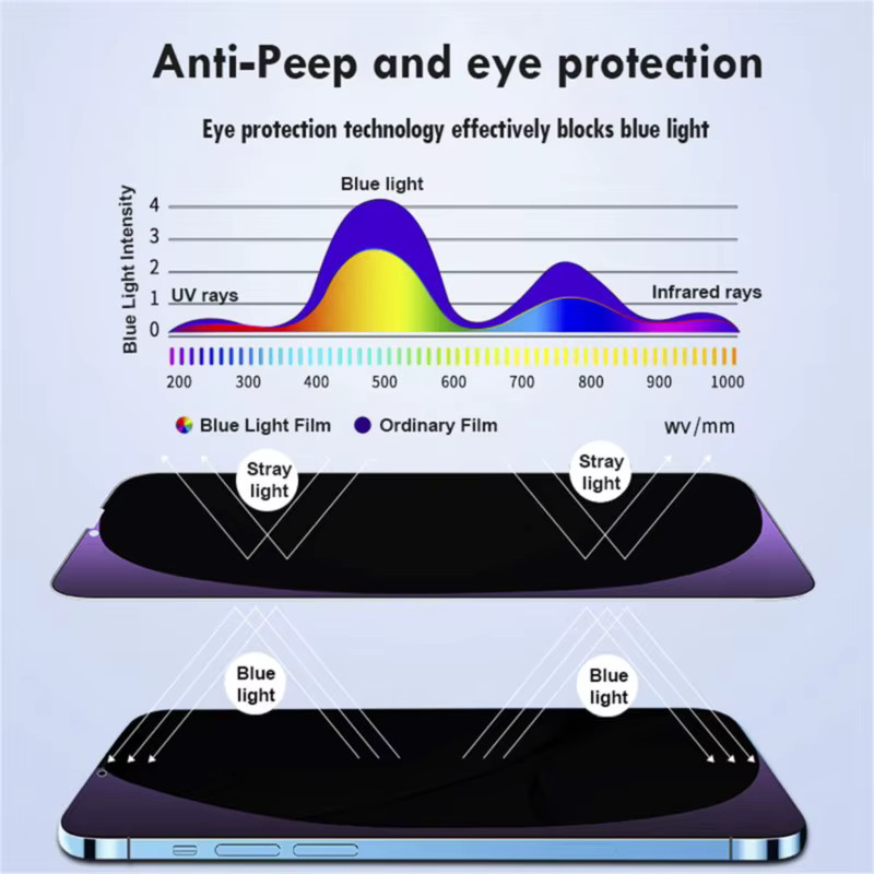 2 Stück lila Privacy Schutz Panzerglas mit Anti-BlueRay Filter für Apple iPhone 16 15 14 13 12 11 Pro Plus Mini - Bild 5