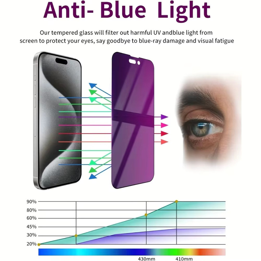 NNBILI 4er-Pack 9D Anti-Blaulicht-Schutz Panzerglas für iPhone 18 17 16 15 14 13 12 11 Pro Max, Transparent - Bild 2