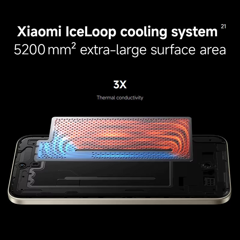 Xiaomi Redmi Note 15 Pro Plus 5G Smartphone mit 6,83 Zoll Display, NFC und Snapdragon 7s Gen 4 in Schwarz - Bild 4