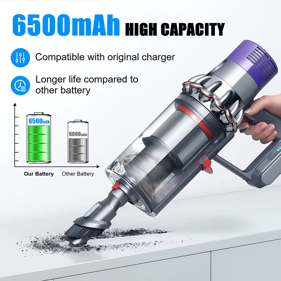 Bonacell Ersatzakku für Dyson V8 Absolute SV10 Akku mit 21,6 V und 6500 mAh - Bild 3