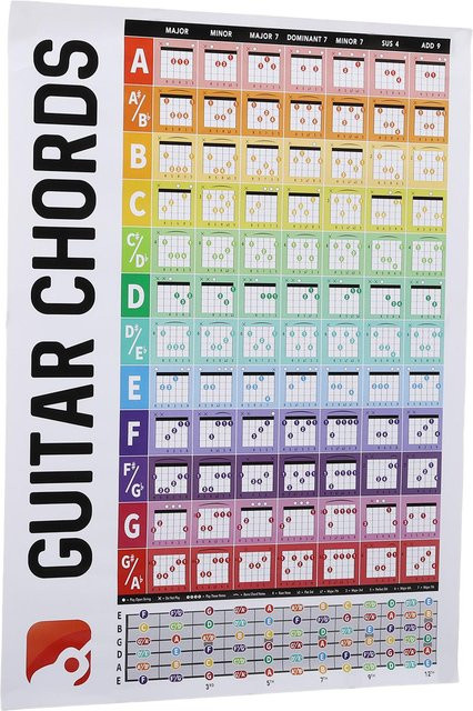 Gitarrenakkorde Poster mit Diagrammen für Akustik- und E-Gitarre von Painter in Grau und Mehrfarbig auf Kupferstichpapier für Anfänger - Bild 1