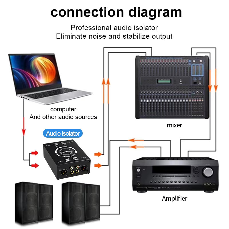 TITAK Passiver Hum-Eliminator mit 2 Kanälen in Schwarz mit XLR, RCA, TS und TRS Anschlüssen als Erdschleifenisolator und Rauschfilter - Bild 5