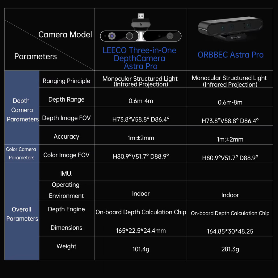 Orbbec ASTRA Pro 3D-Tiefenkameramodul in Schwarz mit 0,6-8m Reichweite für KI-Roboter, Raspberry Pi und Drohnen-Entwicklung zur Gesichtserkennung mit ROS1/ROS2 Unterstützung - Bild 2