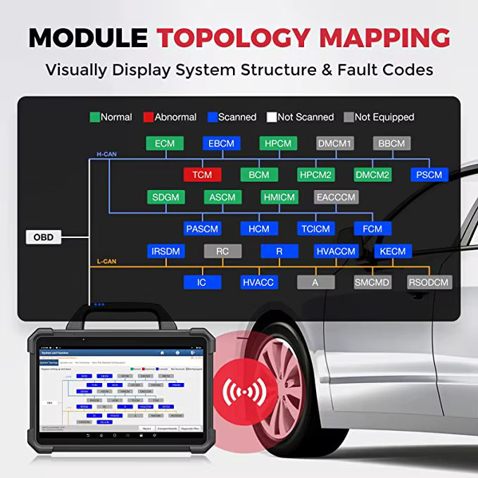 LAUNCH X-431 PAD7 PADVII Autodiagnosetool mit J2534 Smartlink für Online-Programmierung und OBD-Diagnose in Schwarz - Bild 5