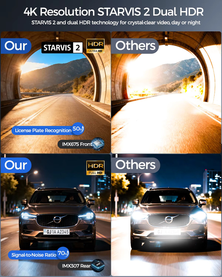 HUPEJOS 4K Dashcam Dual-System vorne und hinten mit Starvis 2 DualHDR, 4 Zoll Touchscreen, integriertem GPS, 5G WiFi und Sprachsteuerung in Schwarz - Bild 3