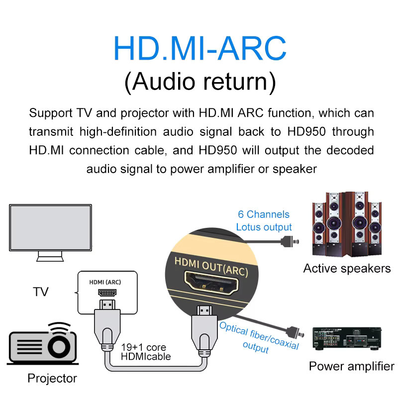 AYINO DSD256 DTS HD AC3 ATMOS 5.1 Audio Decoder in Schwarz mit HDMI 2.0, Bluetooth 5.0, USB OTG und ESS9023P DAC - Bild 5