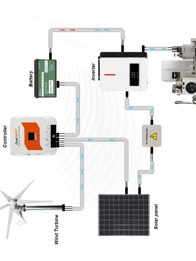 3000W Wind-Solar Dual-Energie-Hybrid-Laderegler in Weiß für stabile Spannungssysteme von Haushaltsgeräten und Wohnmobilen - Bild 7
