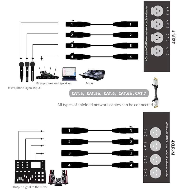 TITAK 4-Kanal 3-Pin XLR Audio und DMX512 Netzwerk-Signal-Extender in Schwarz, 1 Paar (1 Stecker + 1 Buchse) - Bild 3