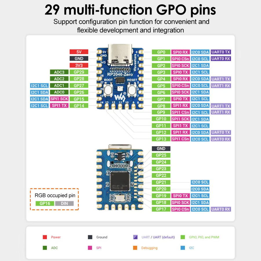 Raspberry Pi RP2040-Zero Mikrocontroller PICO Development Board Modul mit Dual-Core Cortex M0+ Prozessor und 2 MB Flash in Blau (ungeschweißt) - Bild 2
